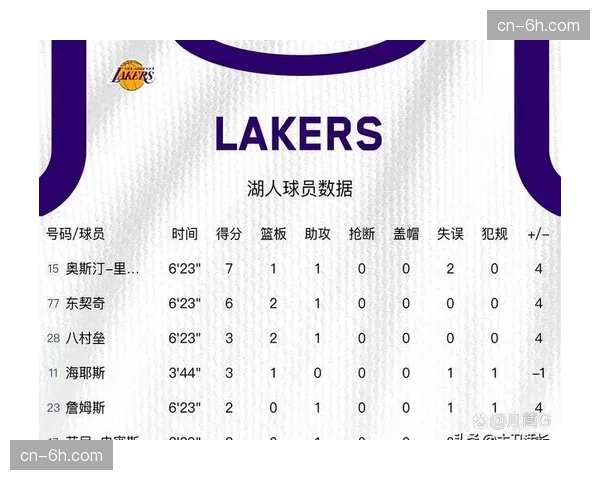 湖人晋级概率百分之八十七 防守稳定性决定上限